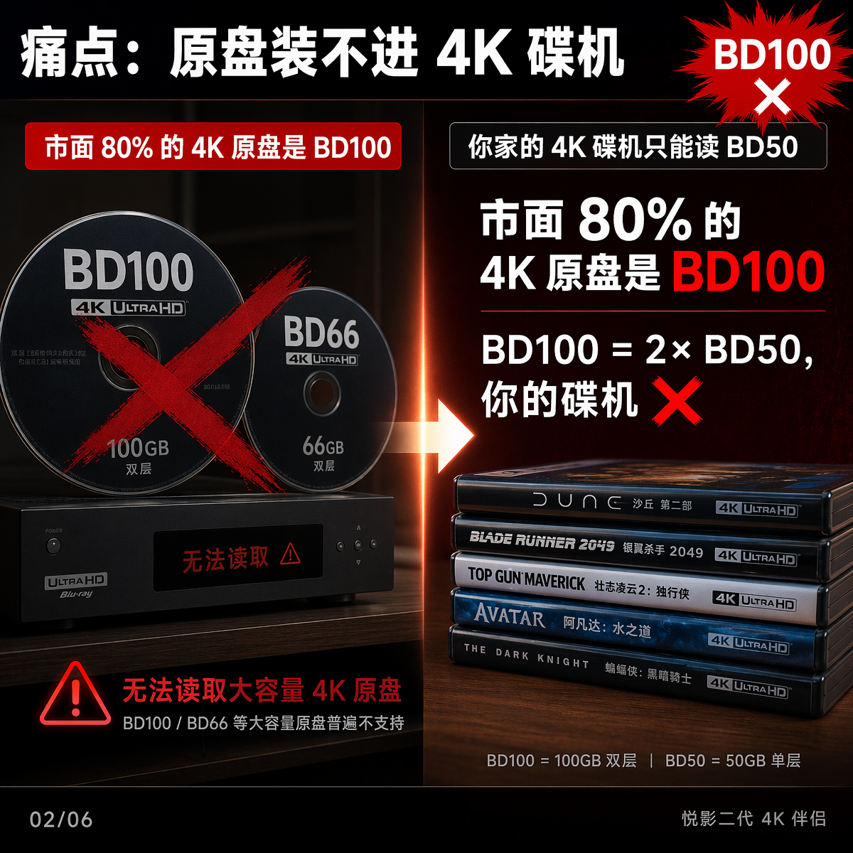 详情_02_BD100痛点_20260707_v1 详情_02_BD100痛点_20260707_v1