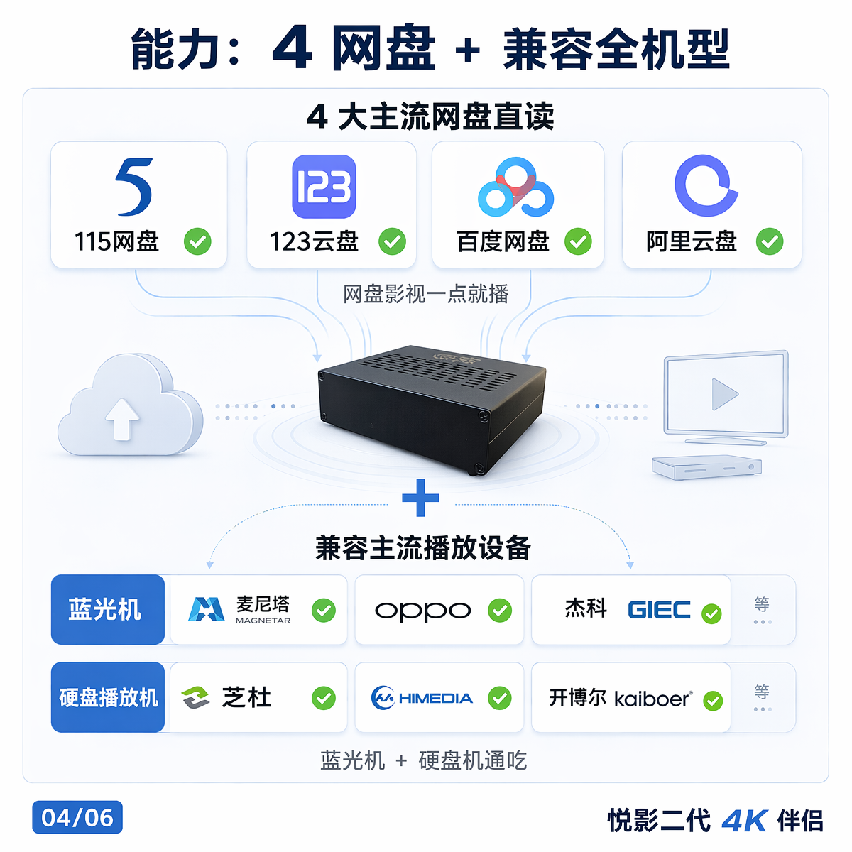 详情_04_网盘兼容_20260707_v1 详情_04_网盘兼容_20260707_v1